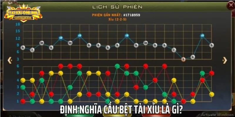 Tìm hiểu cách bẻ cầu tài xỉu là gì?
